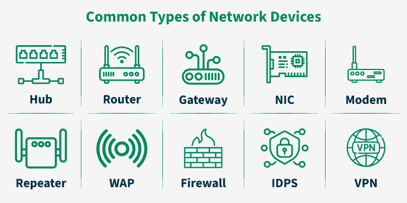 Understanding Network Devices